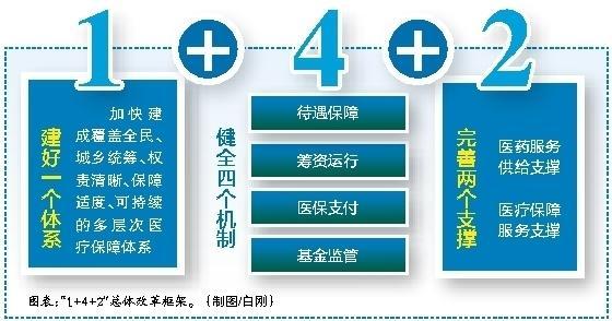 德宏最新西安医保套现的一些联系方式方法分析(最方便真实的德宏西安医保套现的一些联系方式怎么填方法)