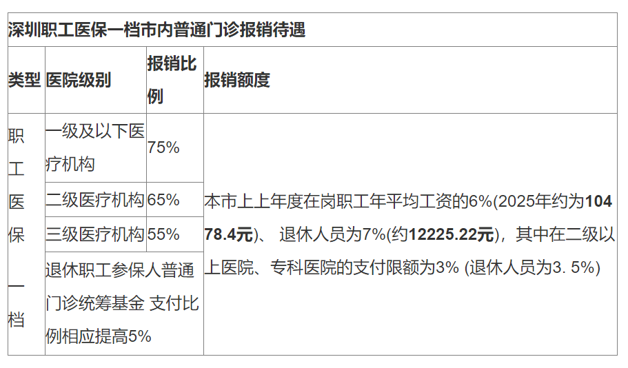 德宏最新深圳医保24小时咨询电话方法分析(最方便真实的德宏深圳医保24小时咨询电话是多少方法)
