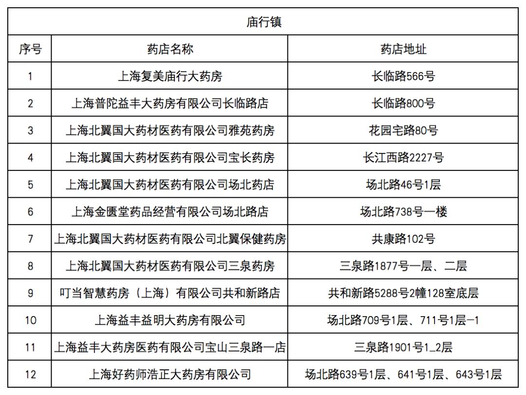 德宏最新去药店直接说套医保卡方法分析(最方便真实的德宏什么药店愿意给你套医保卡方法)