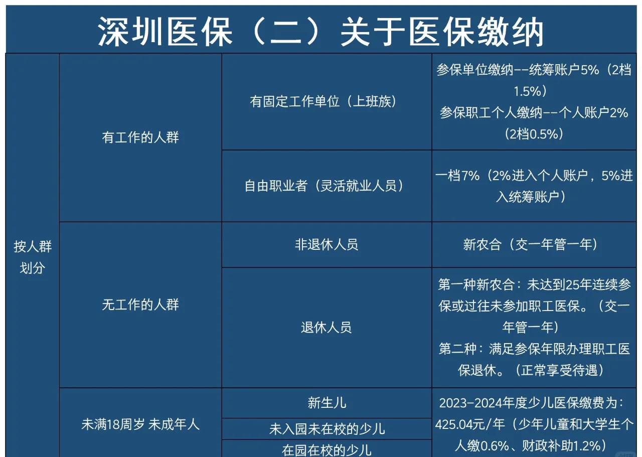 德宏最新深圳医保提取方法分析(最方便真实的德宏深圳医保提取秒到嶶新qw413612兑现钱来方法)
