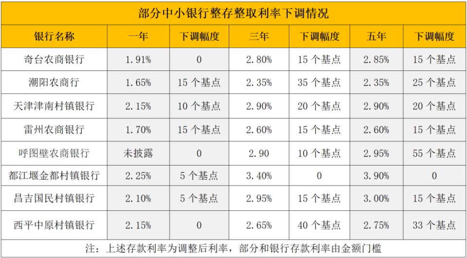 德宏最新亿联银行6%存款规则方法分析(最方便真实的德宏亿联银行的存款利息是多少方法)