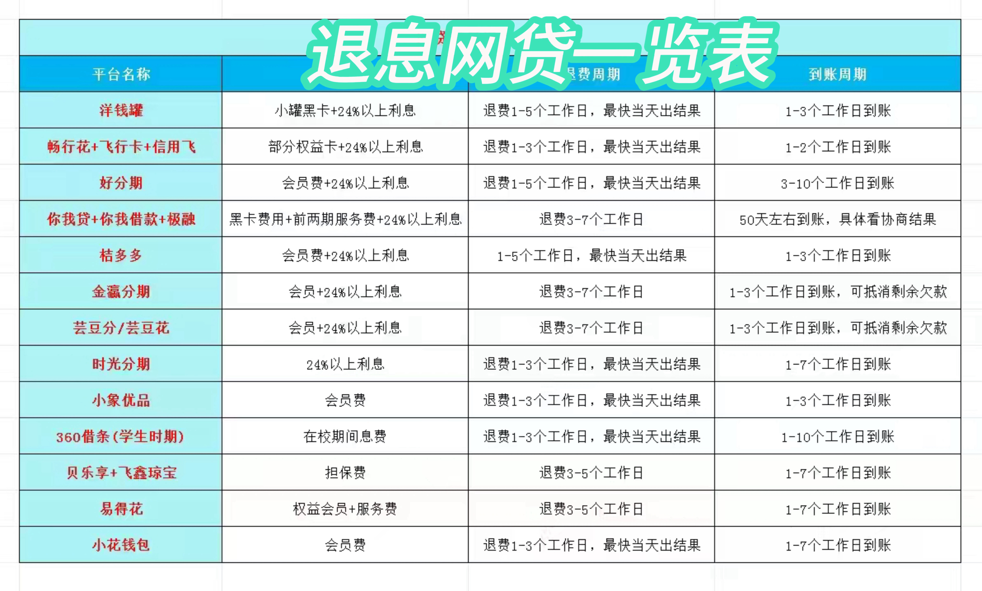 德宏最新贷款中介收20%服务费方法分析(最方便真实的德宏贷款中介服务费20个点违法吗方法)