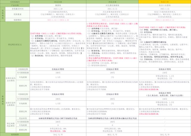德宏最新惠民保险怎么买方法分析(最方便真实的德宏惠民保险怎么报销方法)