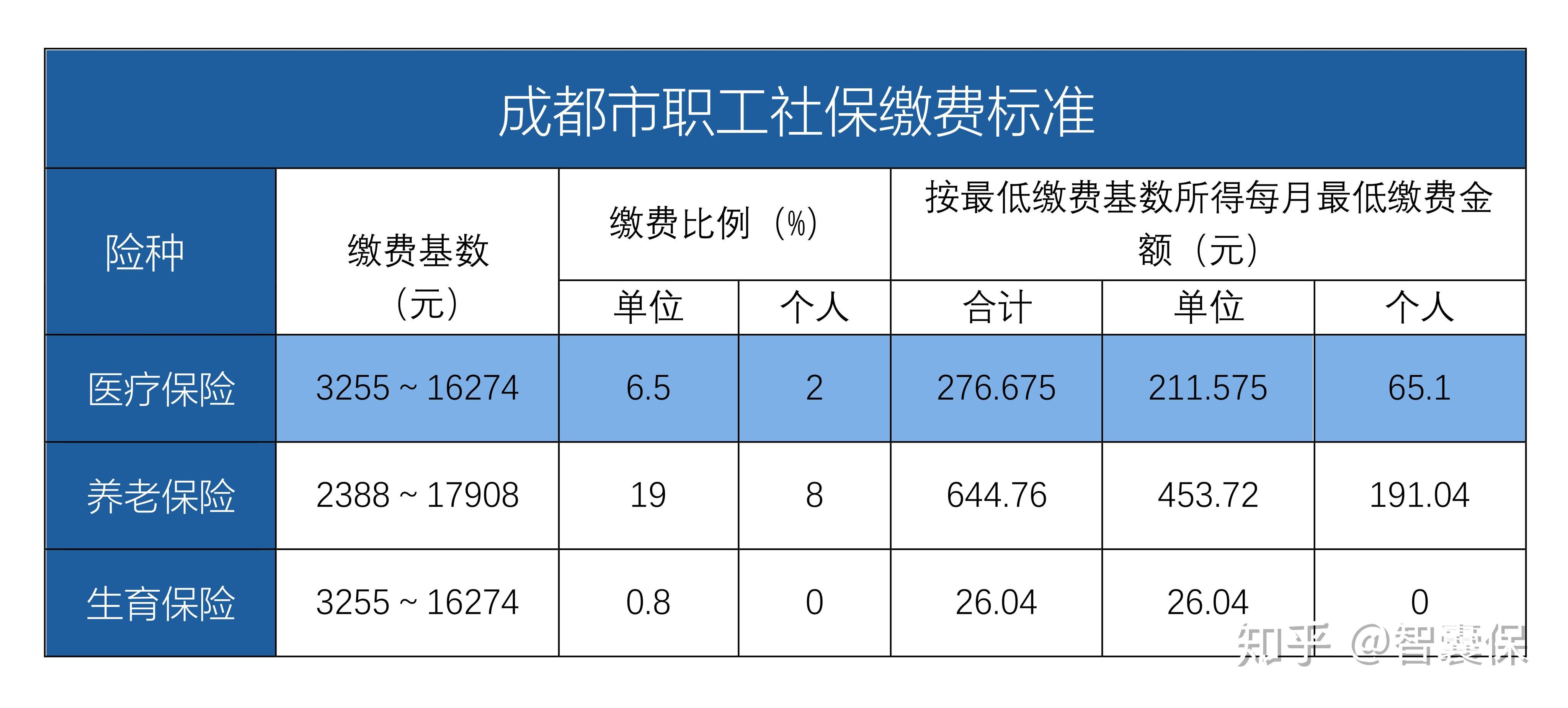 德宏最新找中介10分钟提取医保成都方法分析(最方便真实的德宏成都中介提取公积金方法)